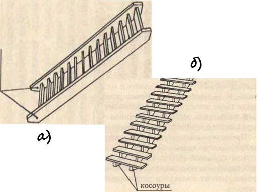 Типологизация лестниц