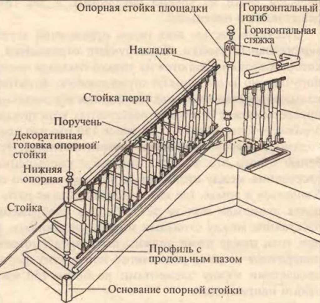 Виды и особенности конструкций ограждений лестниц