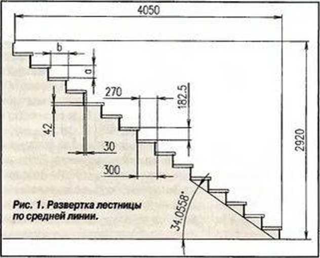 Как сделать лестницу в доме